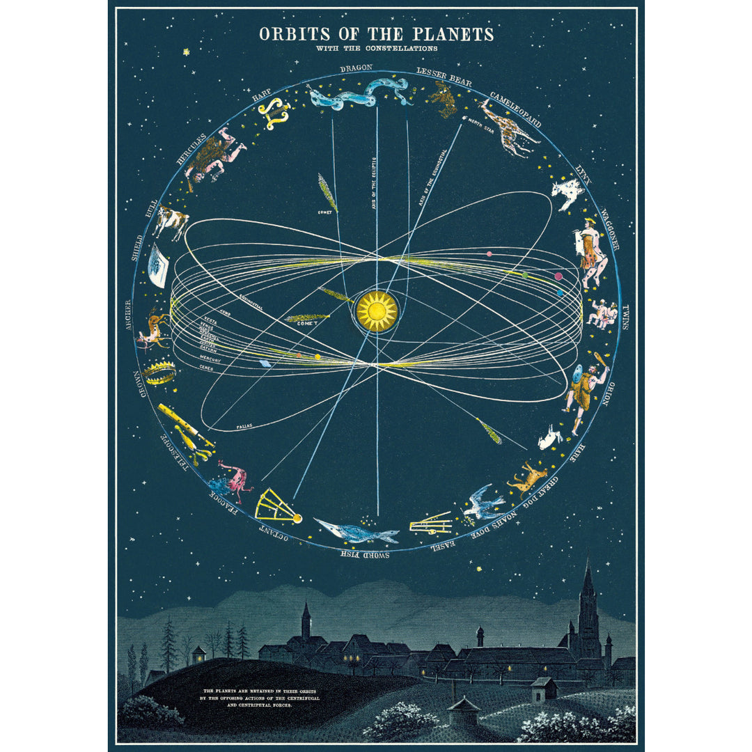 Orbit of the Planets Poster