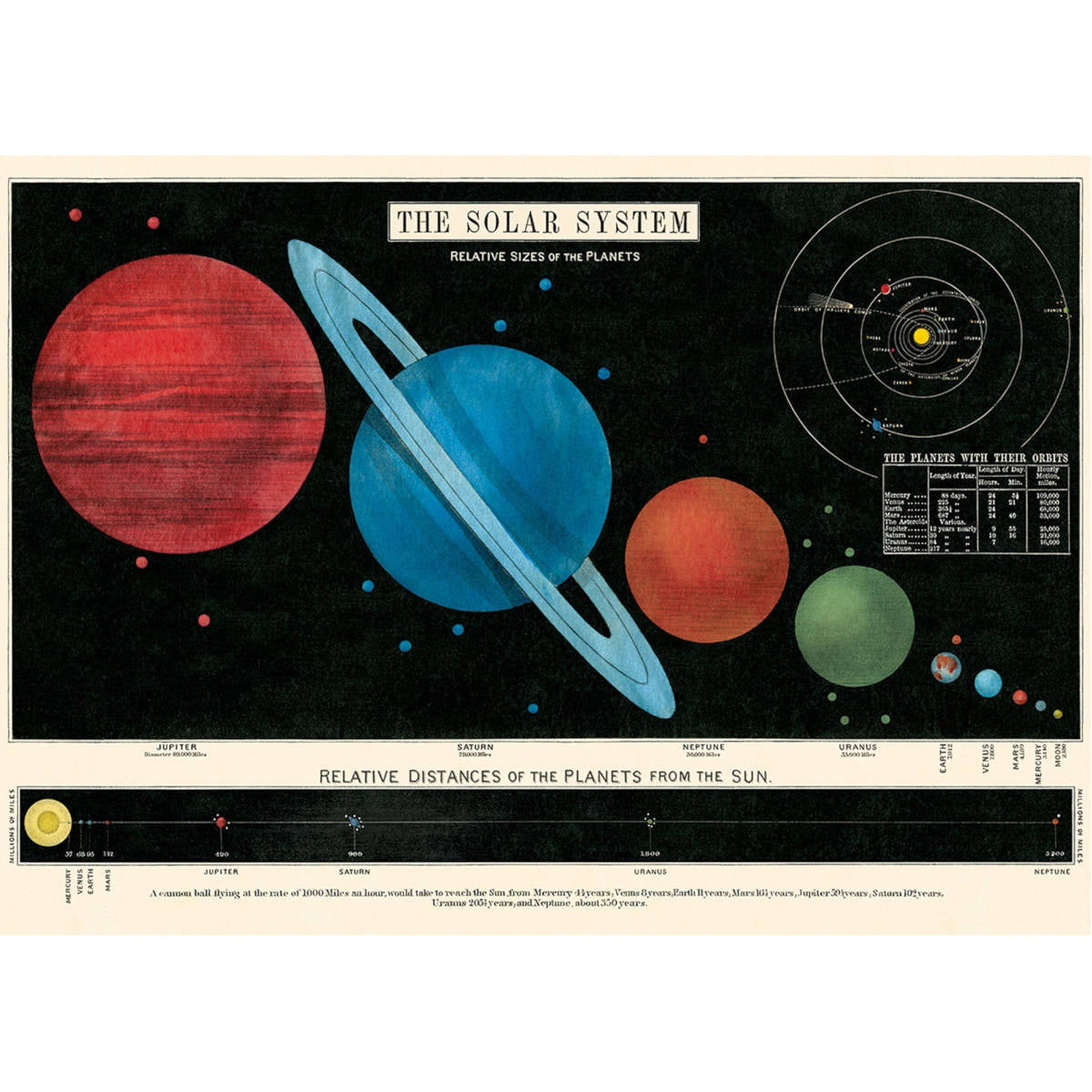 Cavallini & Co Poster - Solar System