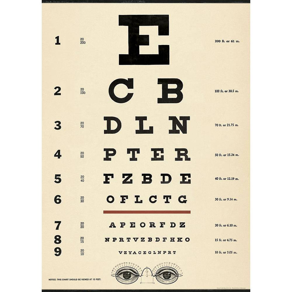 Eye Chart Poster