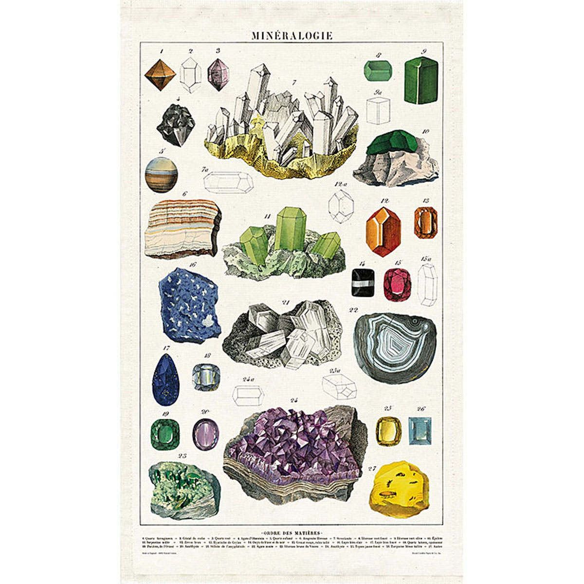 Tea Towel - Cavallini & Co. Mineralogie