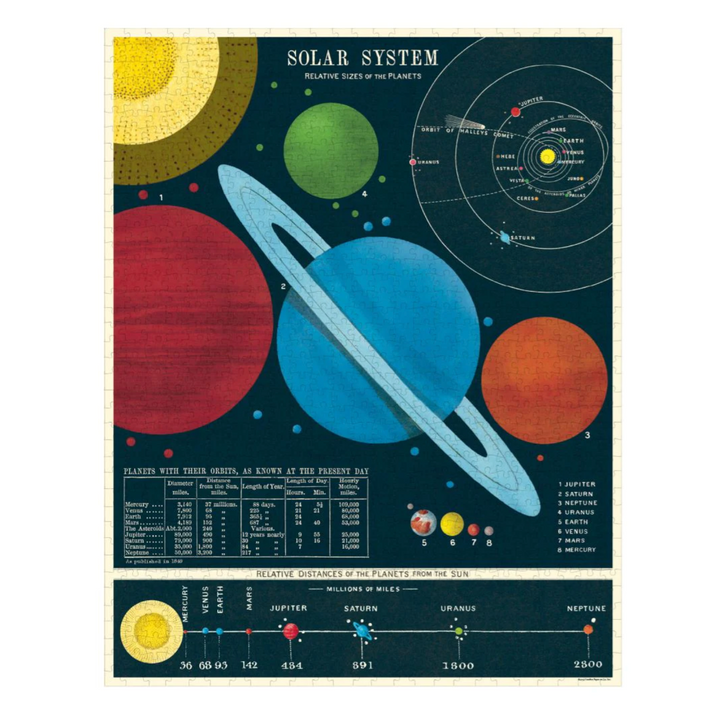 Cavallini & Co. 1000 Piece Puzzle - Solar System