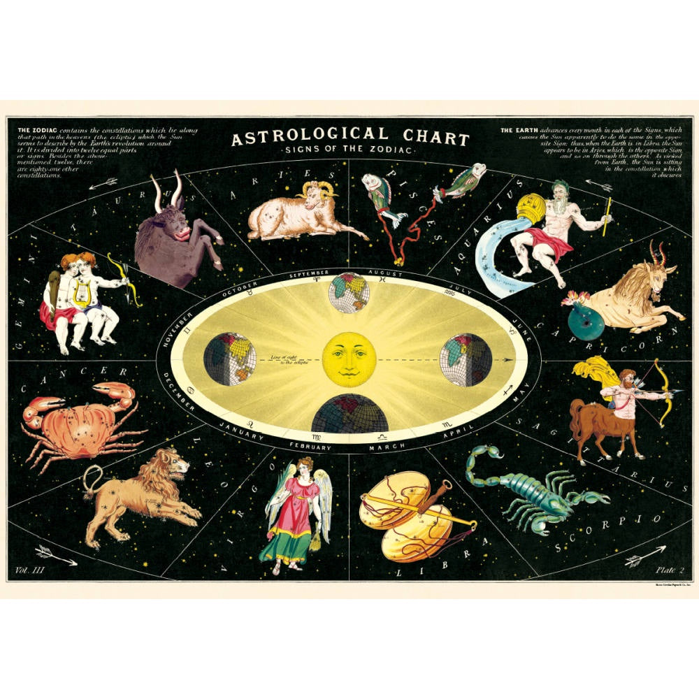 Astrological Chart Poster
