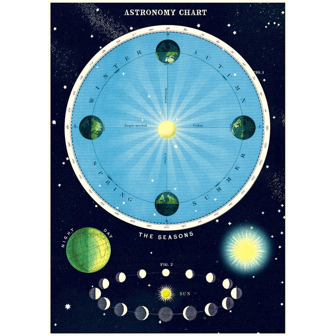 Astronomy Chart Poster