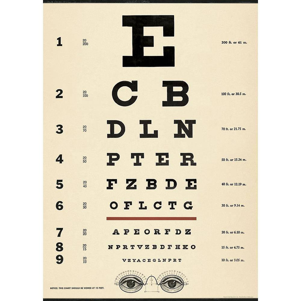 Cavallini & Co Poster - Eye Chart