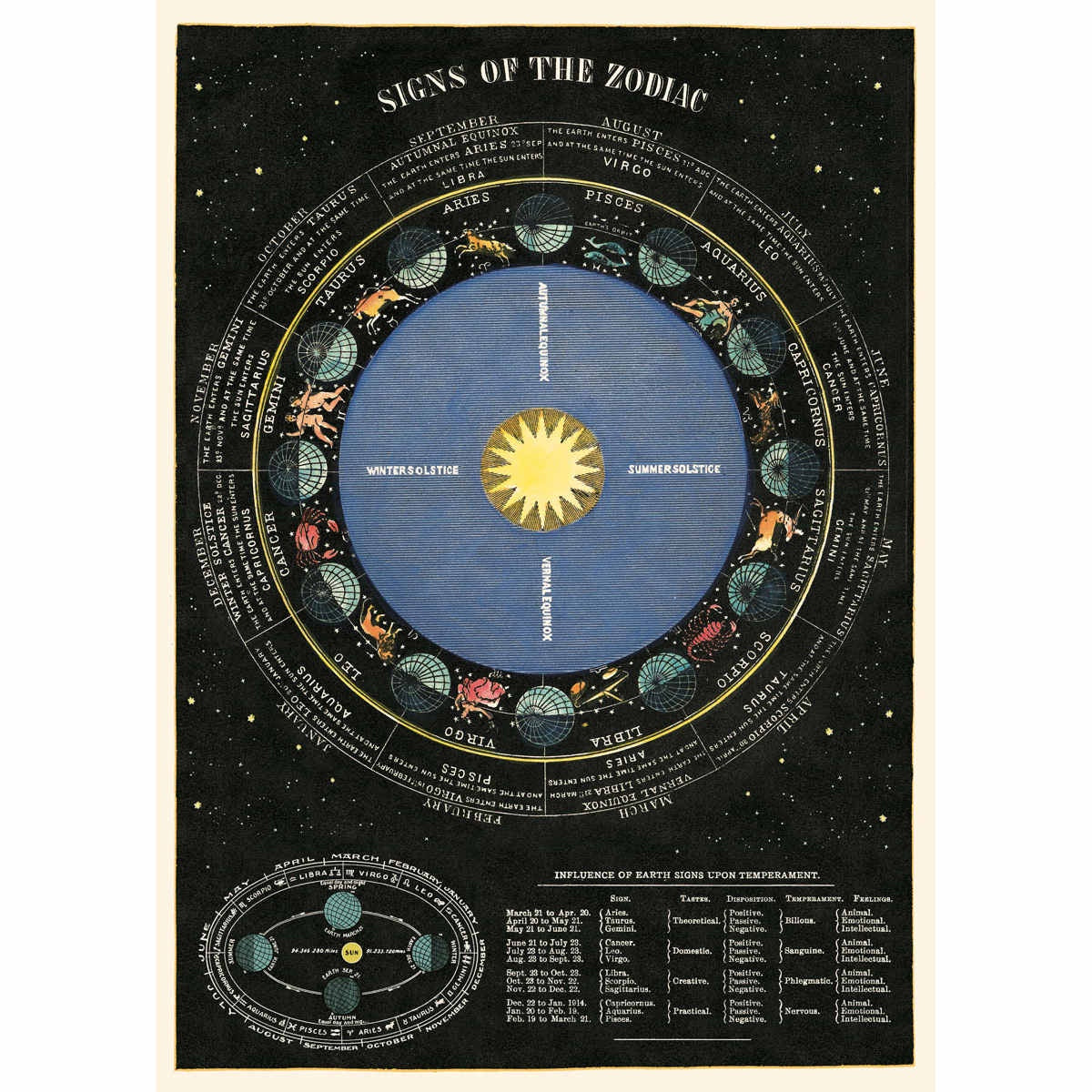 Cavallini & Co Poster - Zodiac chart
