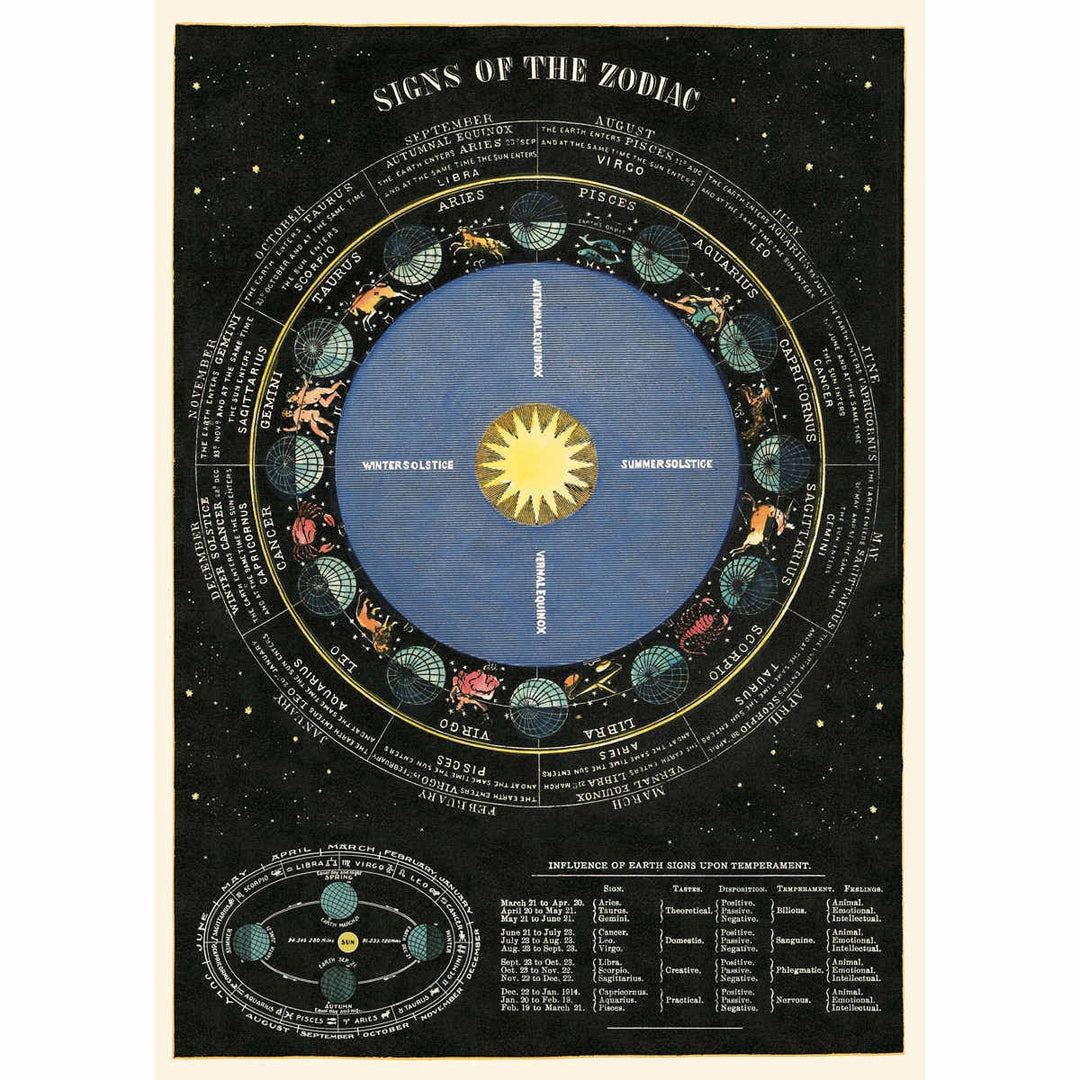 Zodiac chart poster