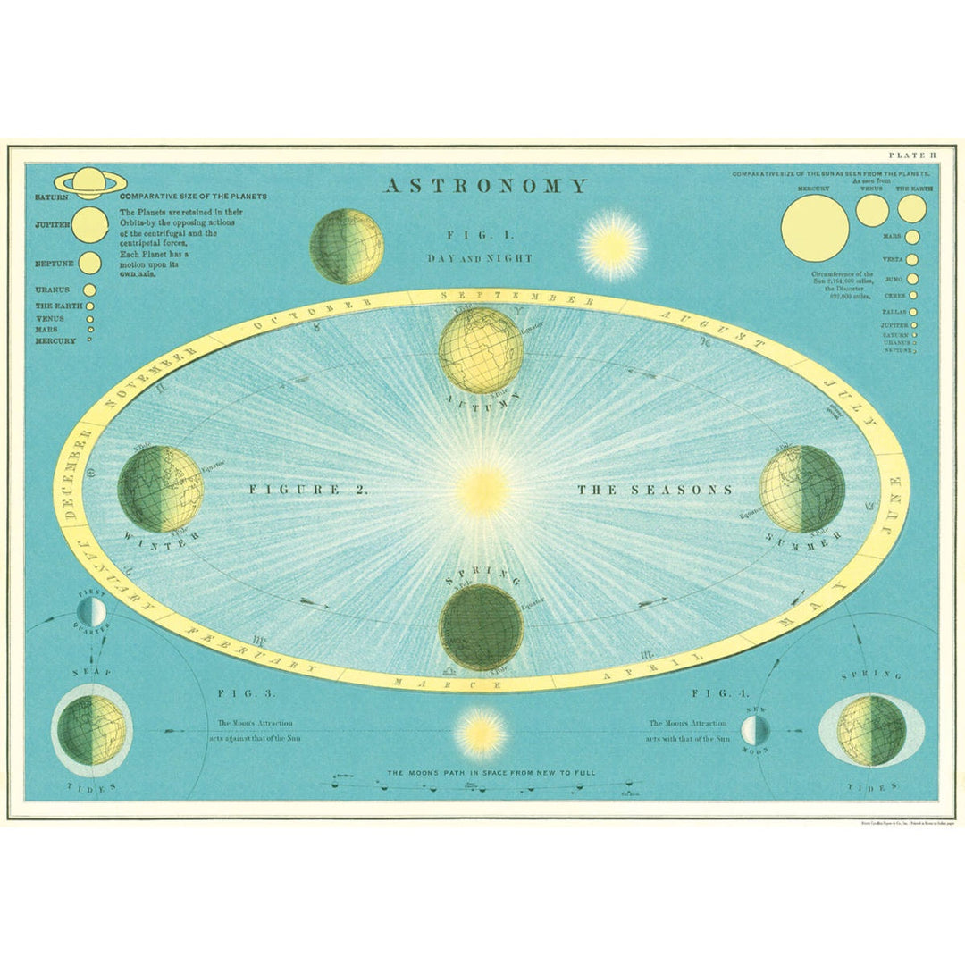 Astronomy Poster